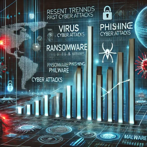 Cloud Security Enhancements for a Safer Firm